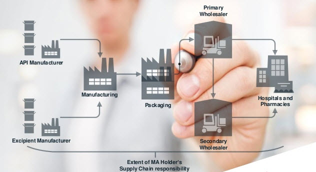 IML launching HSCA - Healthcare Supply Chain Academy